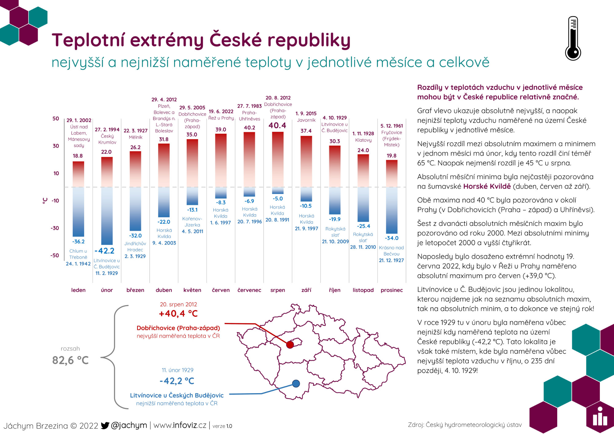 Teplotní extrémy a jejich vliv na aklimatizaci